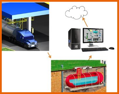 Imagen de telemetria