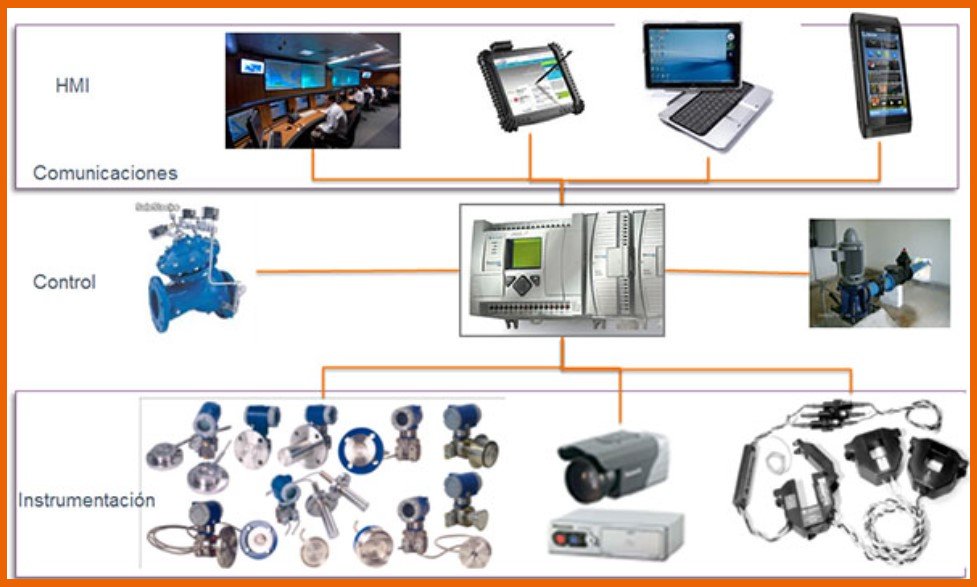 Imagen de telemetria
